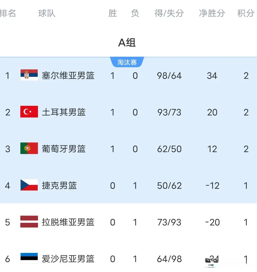 div, 打爆了意大
