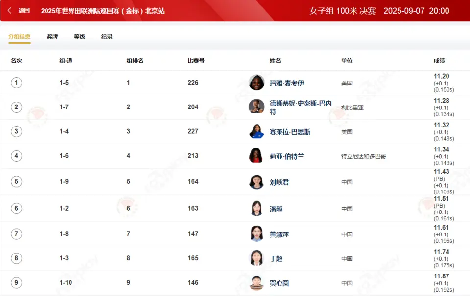 岁个人最好