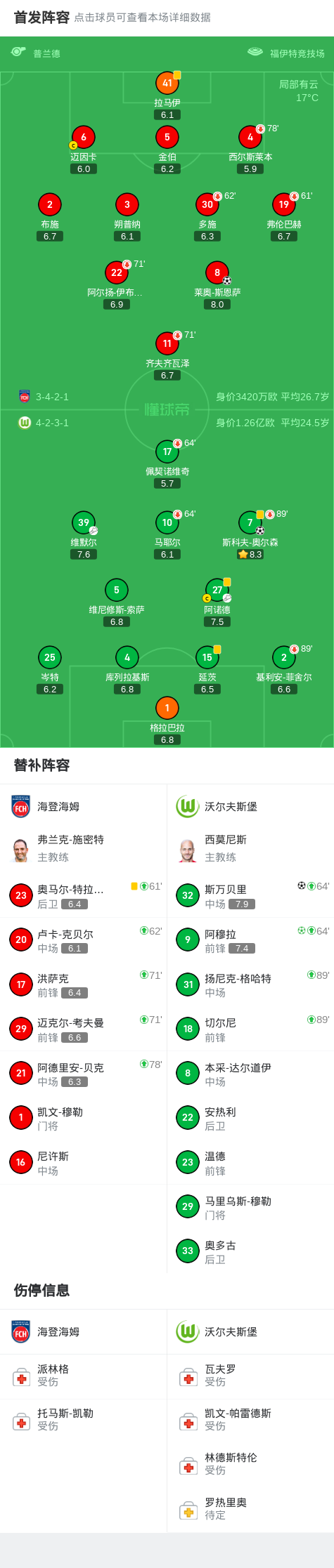 最终, 度取得领先, ws