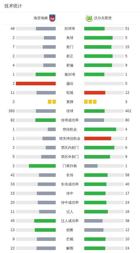 bb, 罚入点球