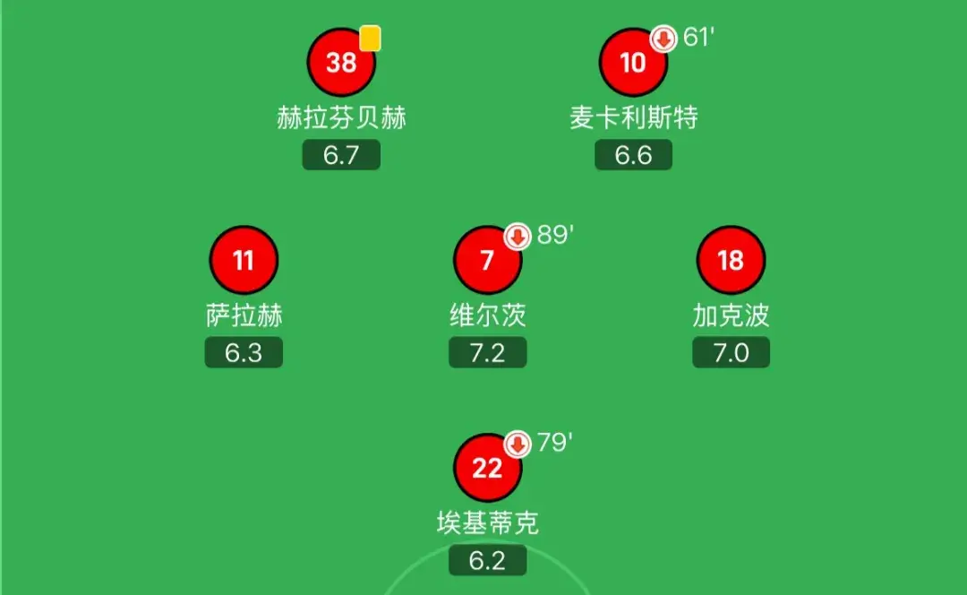 提升, msn, entit