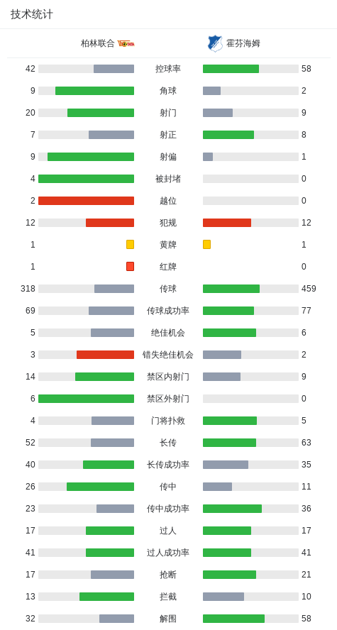 打入一球, 最终