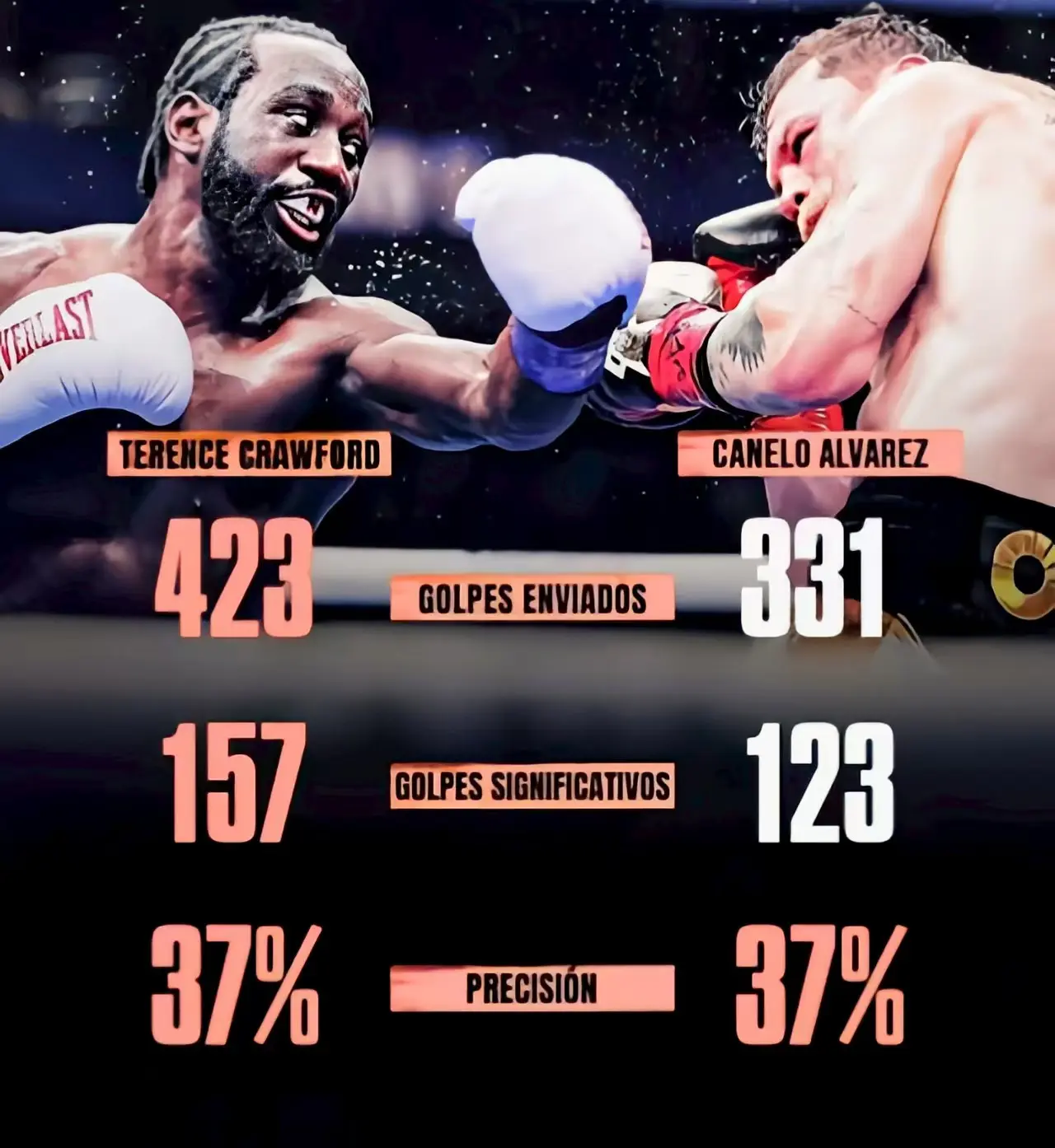 阿瓦雷兹为, div, 的克劳福德