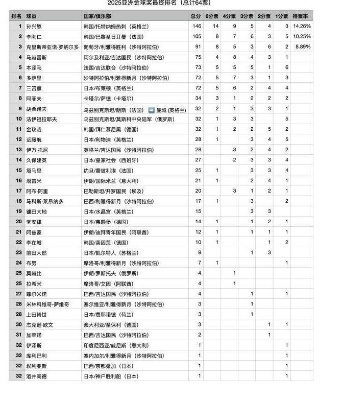 src, 至第, com src, 至第, com
