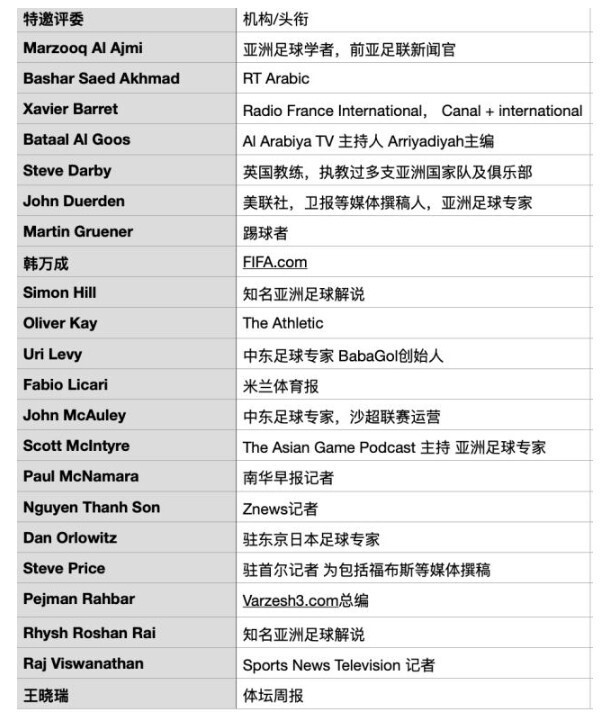 及前托特纳, RF 及前托特纳, RF